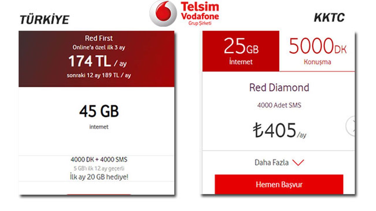 Telsim ve KK Turkcell’de mobil internete fahiş fiyat!