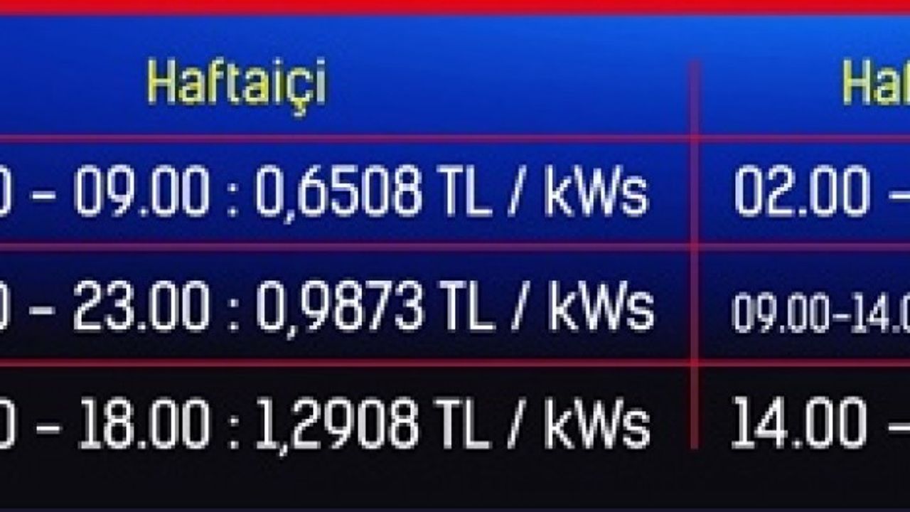 Elektrikte yaz tarifesi 1 Haziran'da başlıyor