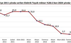 KTSO: Sanayiye verilen elektrik teşvikleri etkisini yitirdi