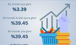 Aralık ayı hayat pahalılığı yüzde 3,39; altı aylık hayat pahalılığı ise yüzde 21,66