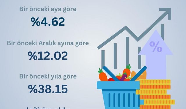 Nisan ayı hayat pahalılığı yüzde 4,62 olarak açıklandı