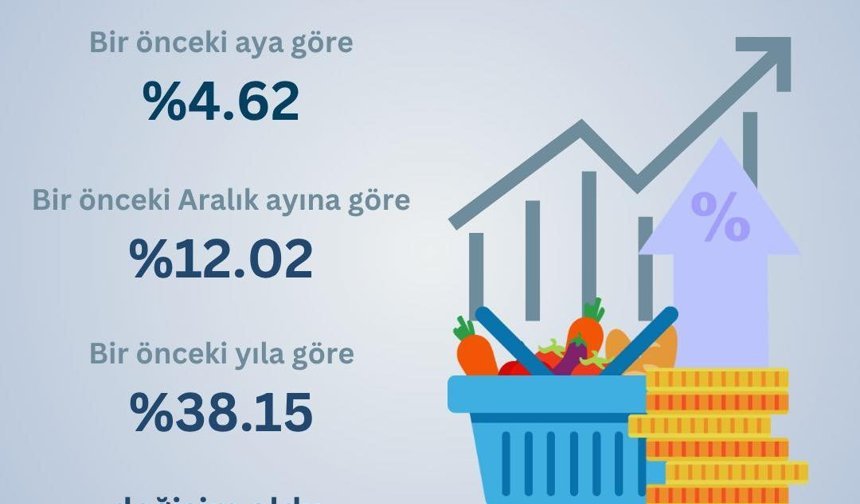 Nisan ayı hayat pahalılığı yüzde 4,62 olarak açıklandı