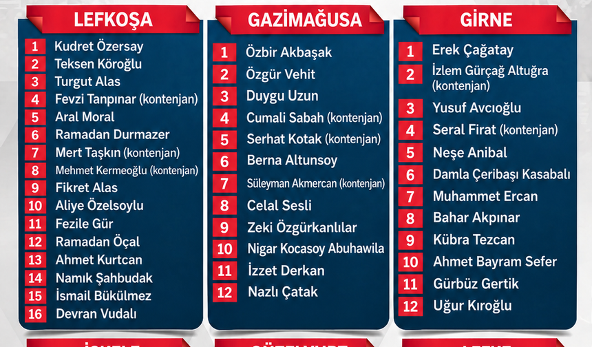 Özersay: “Güçlü bir kadroyla göreve hazırız”